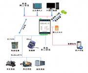 BACNET数据采集网关、OPC转Modbus网关【戎宁定制】